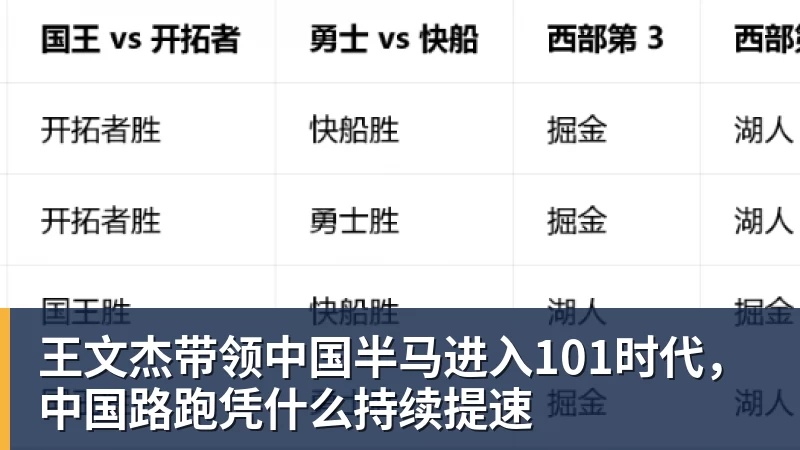 王文杰带领中国半马进入101时代,中国路跑凭什么持续提速 王文杰带领中国半马进入101时代,中国路跑凭什么持续提速