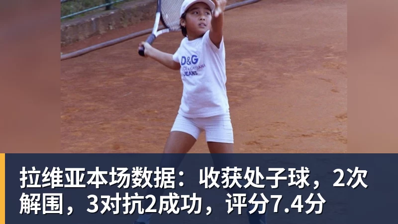 拉维亚本场数据：收获处子球，2次解围，3对抗2成功，评分7.4分