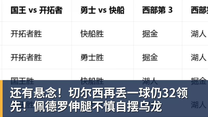 还有悬念！切尔西再丢一球仍32领先！佩德罗伸腿不慎自摆乌龙
