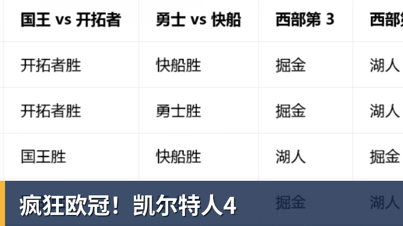 疯狂欧冠!凯尔特人4 疯狂欧冠!凯尔特人4
